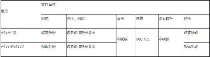 產品主要零件材料