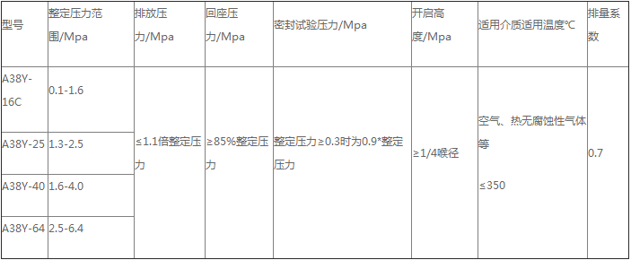 產品主要性能參數