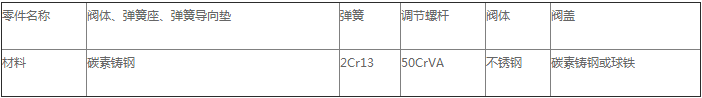 產品主要零部件材料