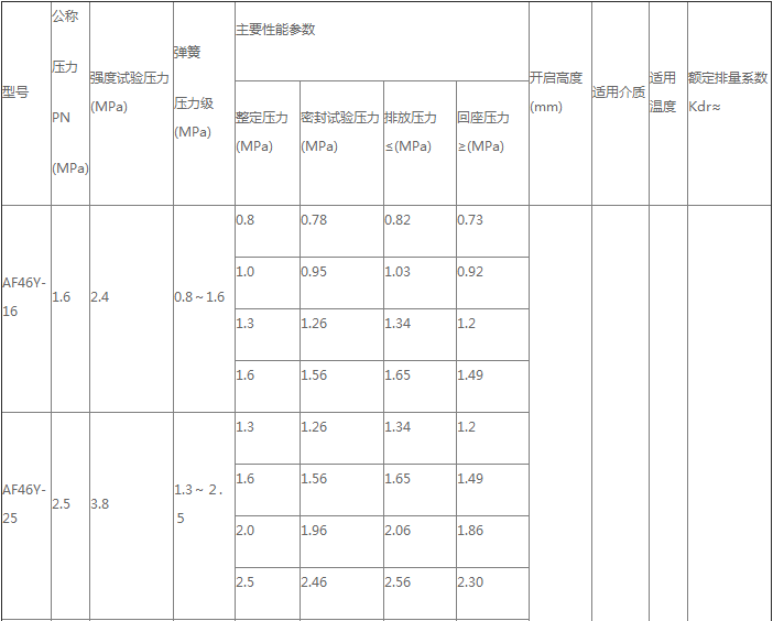 產品性能參數