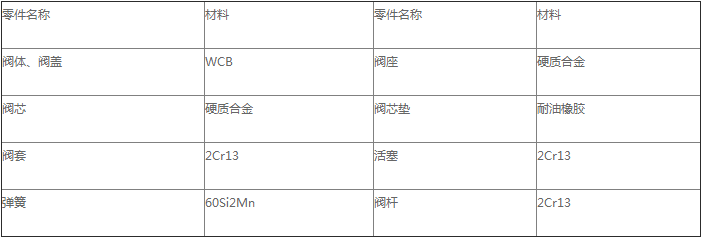 產品主要零件材料