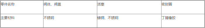 產品主要零件材料