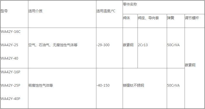 產品主要零件材料