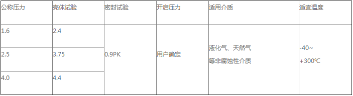 產品性能參數